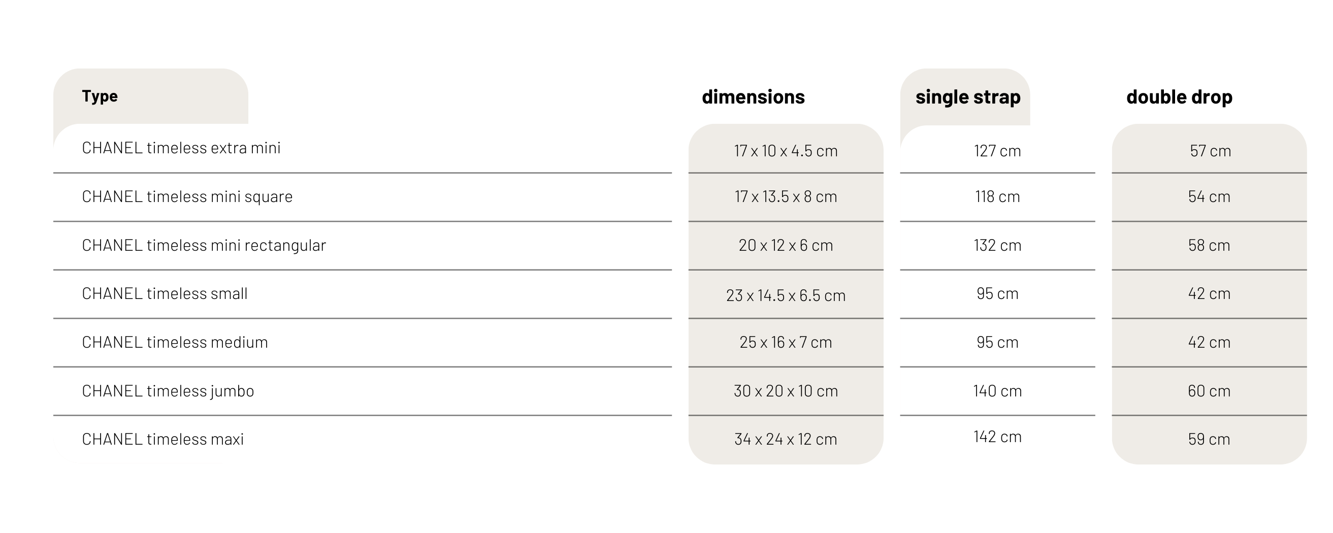 Size guide CHANEL la boutique PARIS